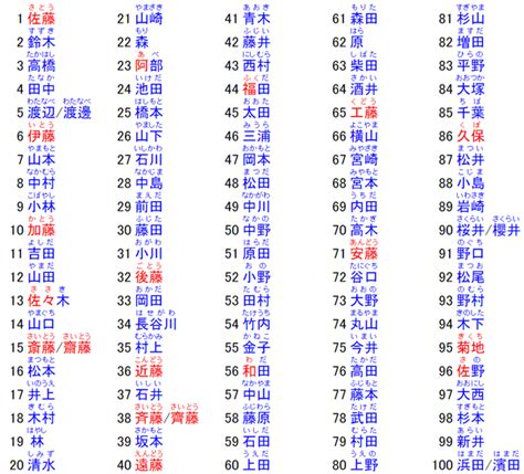 日文男名|100+ 有含义的常见日本名字 